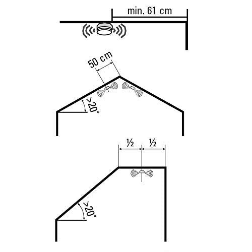 UNITEC Rauchmelder | 10 Jahres Batterie | Q-Label | VdS 3131 | DIN EN 14604 | Rauchwarnmelder