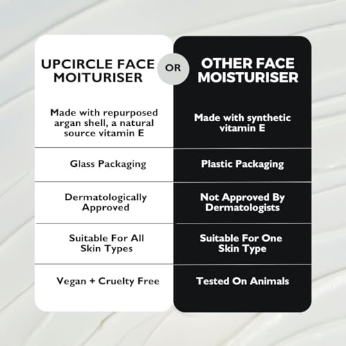 UpCircle Feuchtigkeitspflege für das Gesicht mit Arganpulver 60ml - pflegende Tagescreme - Vitamin E, Aloe Vera, Glycerin, Shea + Kokosnussbutter - natürlich, vegan + tierversuchsfrei
