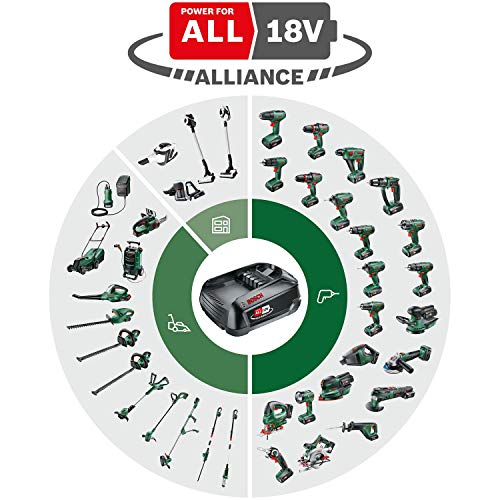 Bosch Akku Drehschlagschrauber AdvancedImpactDrive 18