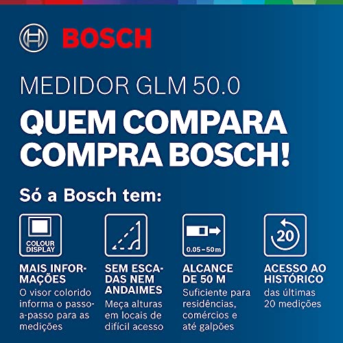 Bosch Professional Laser Entfernungsmesser GLM 500 (Arbeitsbereich: 0,05–50 m, Neigungswinkel: 0–360°, Messgenauigkeit: +/- 1,5 mm, 2 Batterien, AAA, in Kartonschachtel)