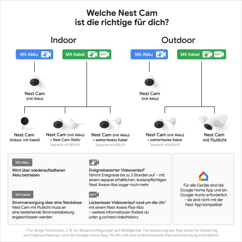 Google Nest Cam-Intelligente Überwachungskamera/Sicherheitskamera,Snow